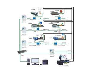 ����յ�Զ�̼�ؼƷ�ϵͳ