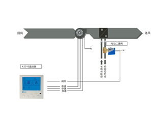 ����յ����ܿ���