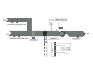 DDC��������������ƹ���ԭ��