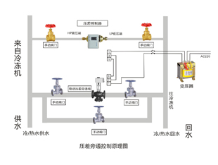 ѹ����ͨ����ϵͳ