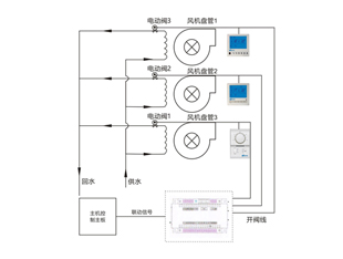 ����̹ܿ��Ʒ���